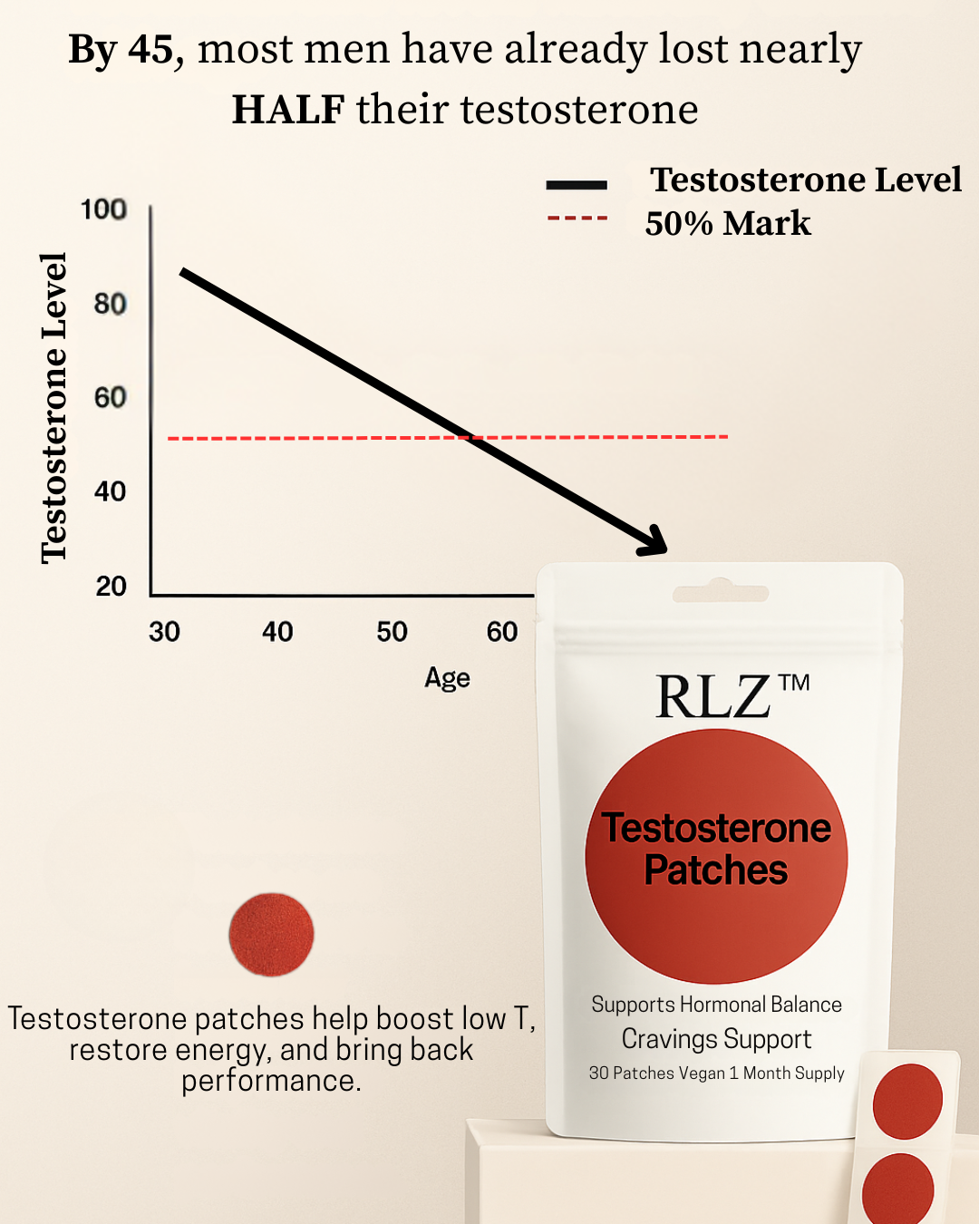 Testosterone Patches