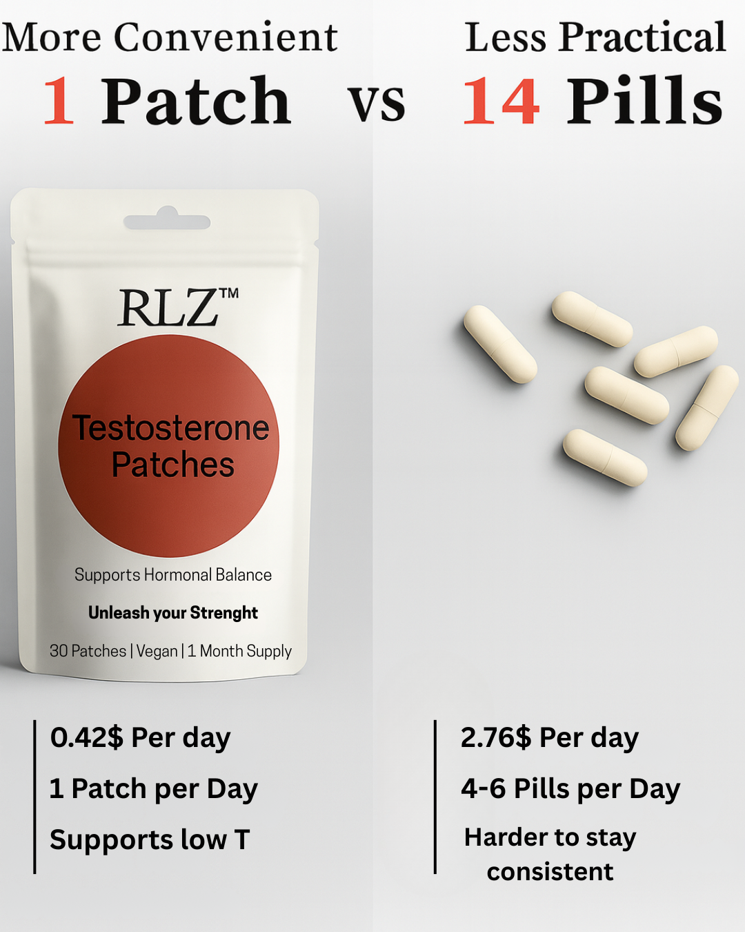 Testosterone Patches