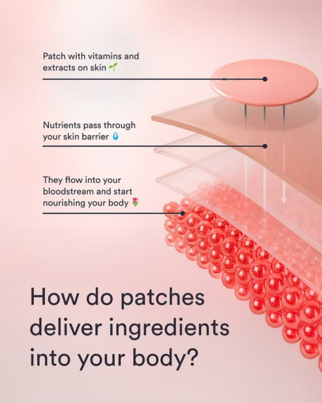 Sleep Patches